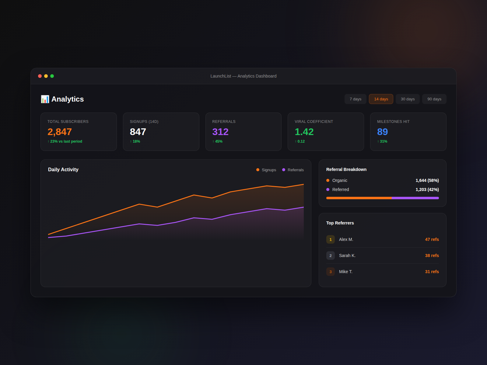 Launch List for Framer gallery image