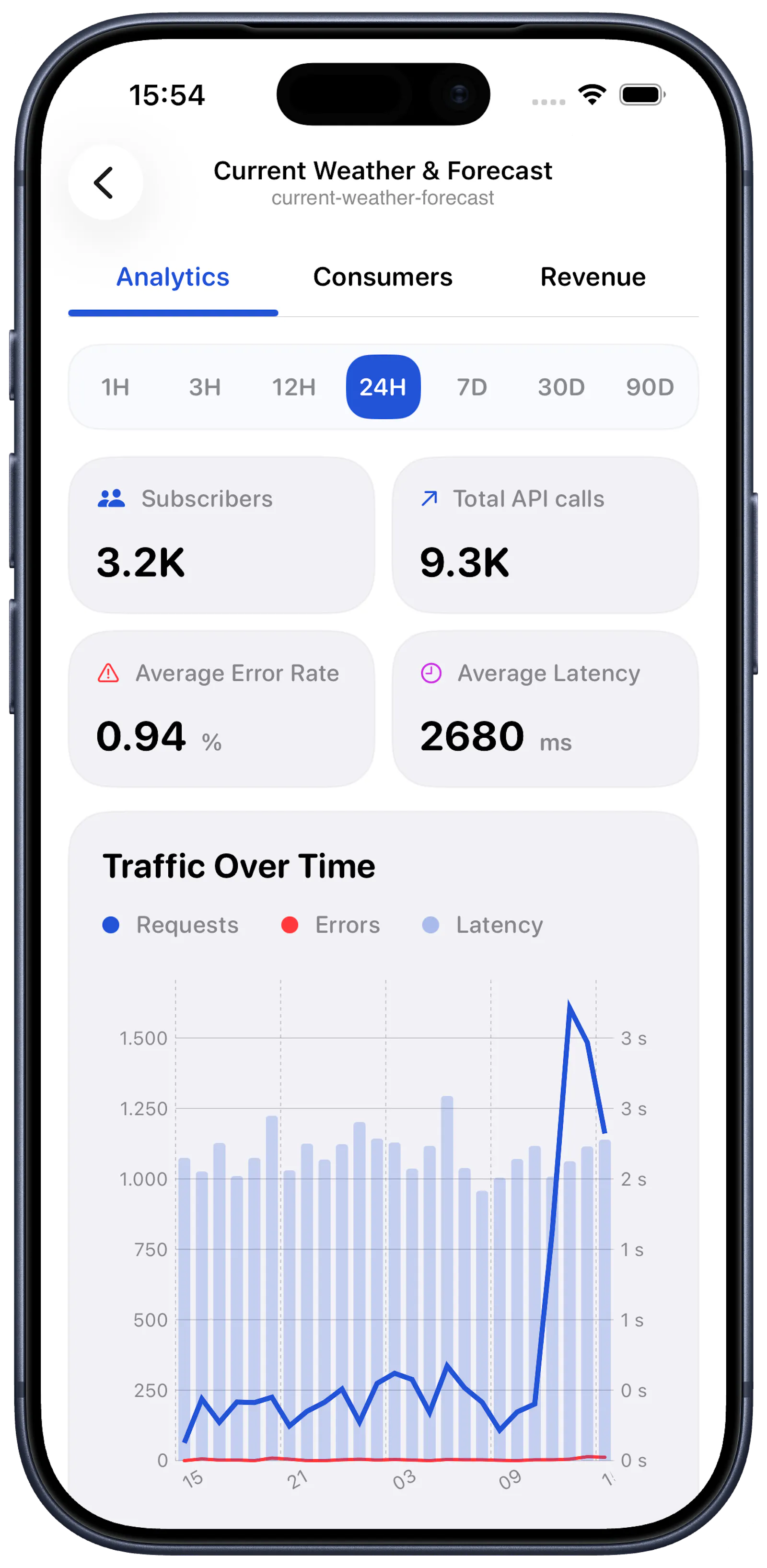 Rapidash: A RapidAPI Dashboard screenshot 4