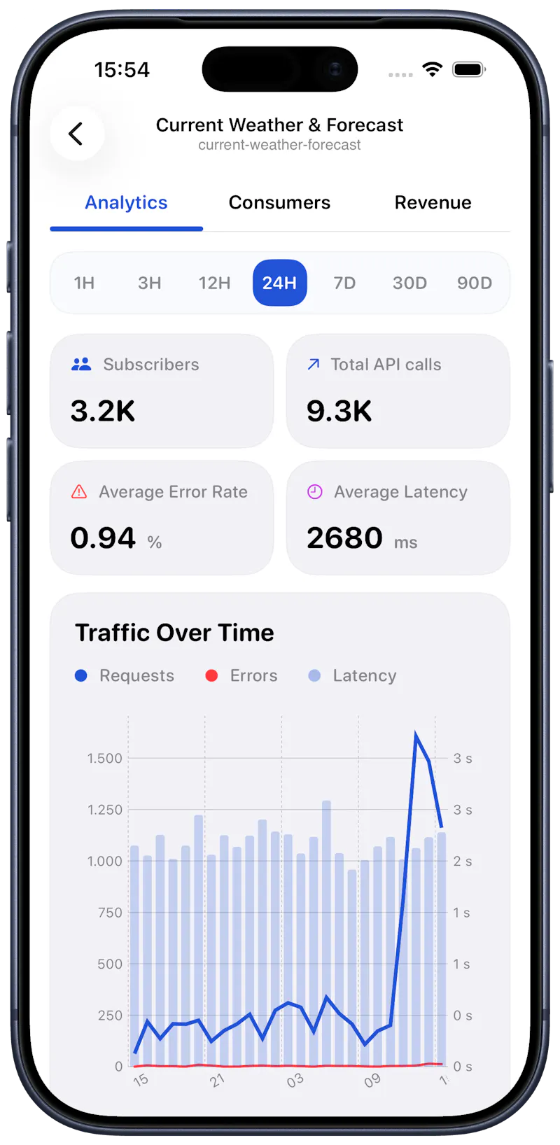 Rapidash: A RapidAPI Dashboard screenshot 4