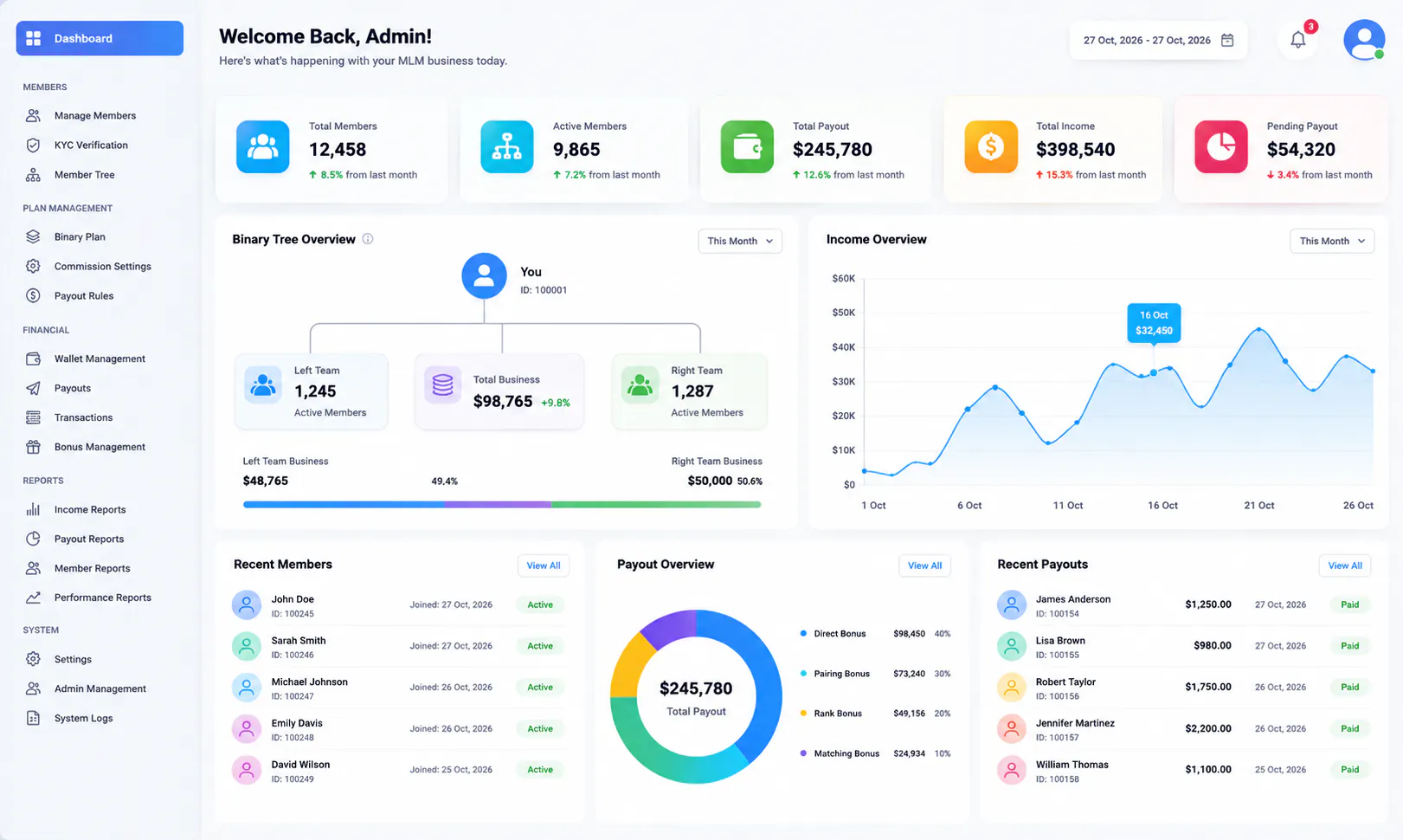 Binary MLM Plan Software gallery image