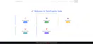 TechCognita Suite