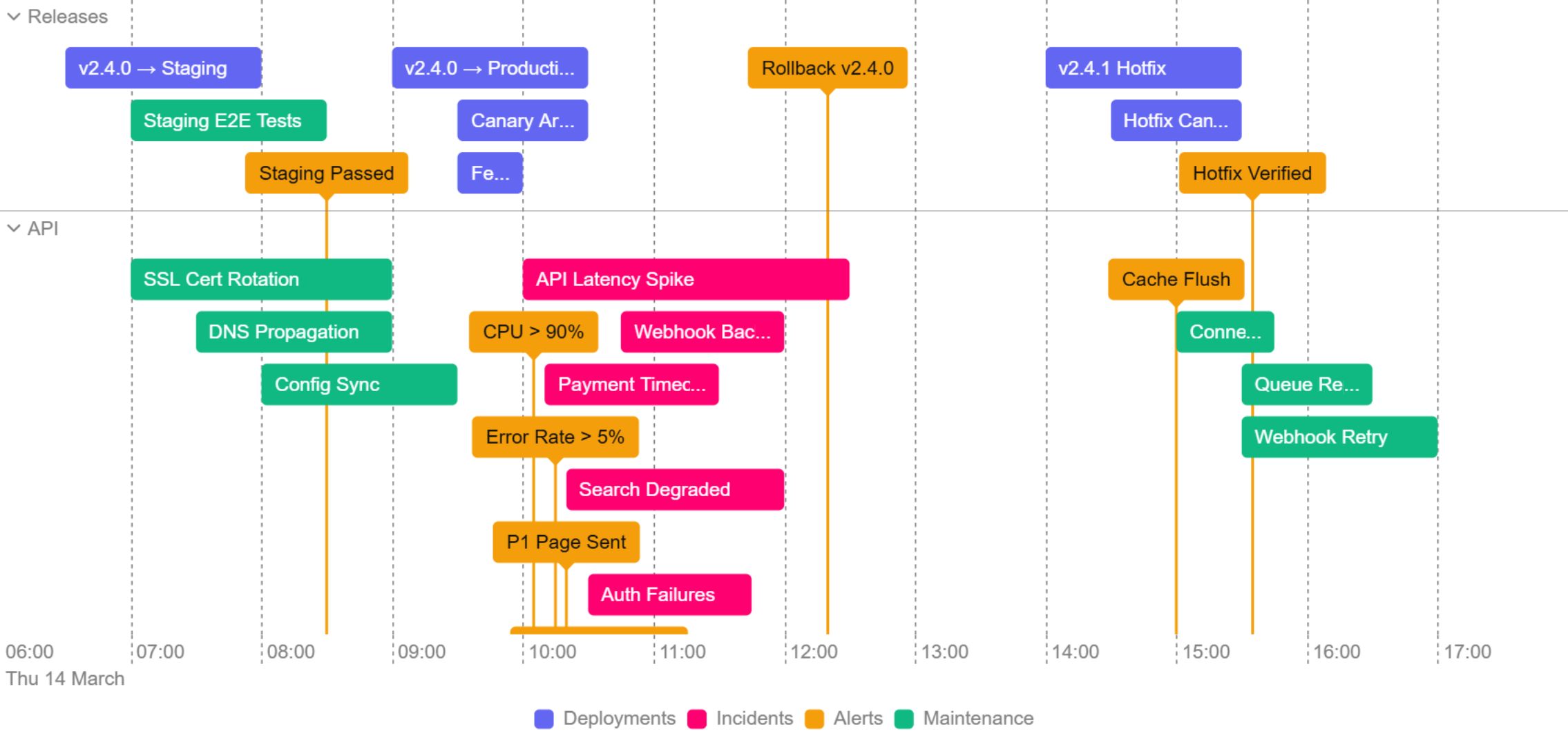 Tempis Timeline gallery image