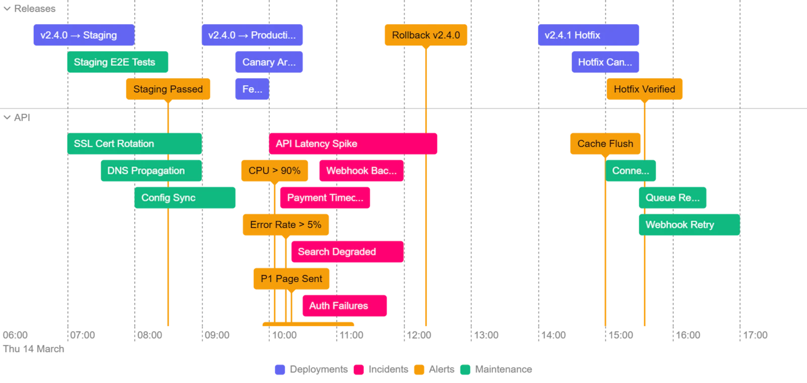 Tempis Timeline screenshot 2