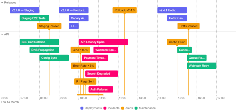 Tempis Timeline screenshot 2