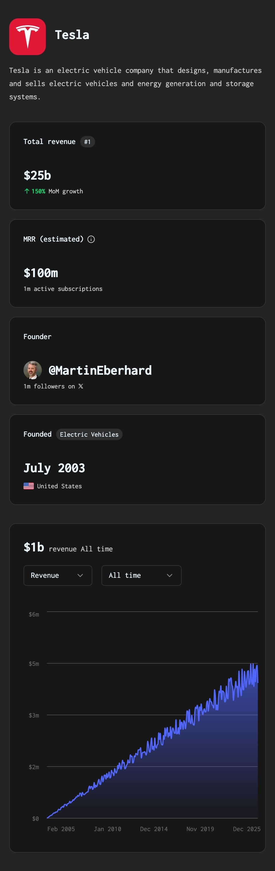 FakeMRR gallery image