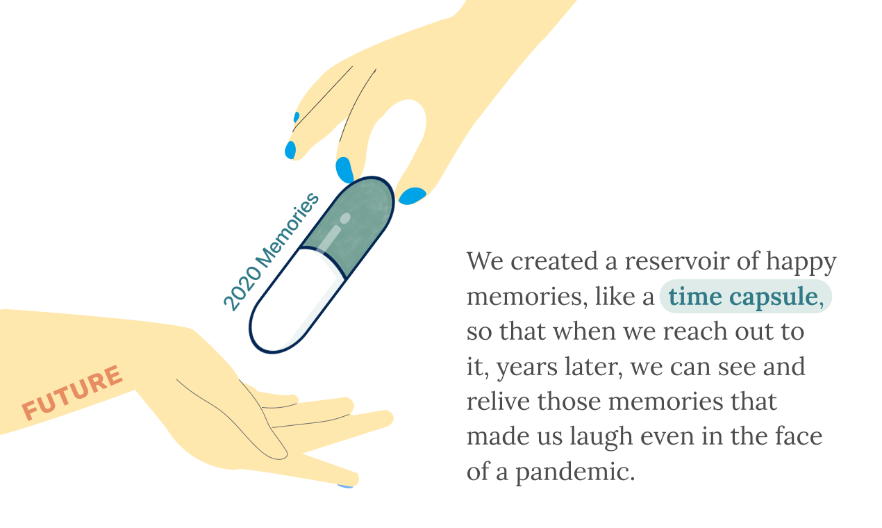 2020 in a memory capsule gallery image