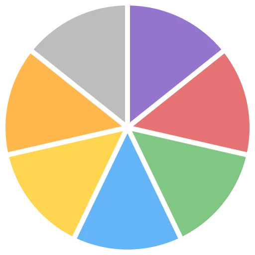 Emotion Wheel
