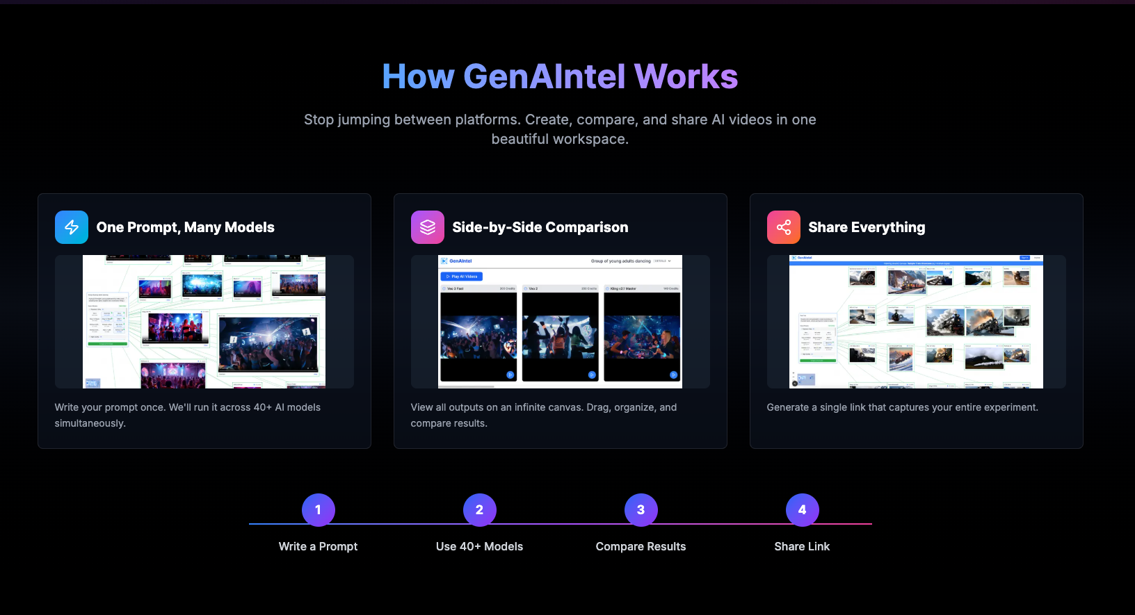 GenAIntel - Compare 40+ AI Video Models! Showcase & Share Instantly media 7