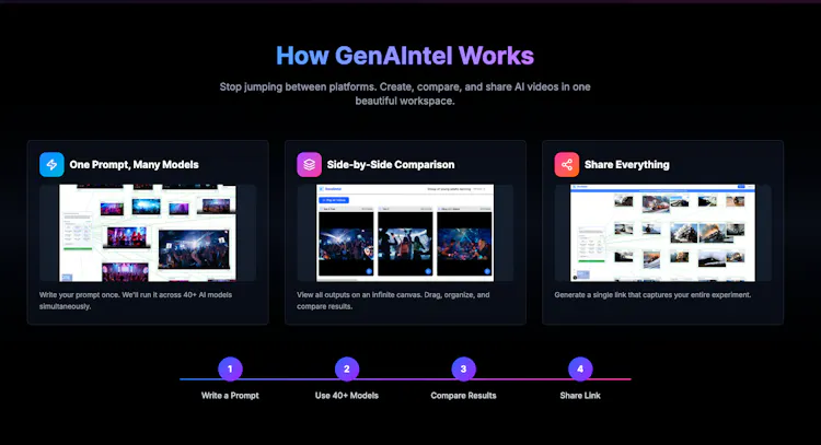 GenAIntel