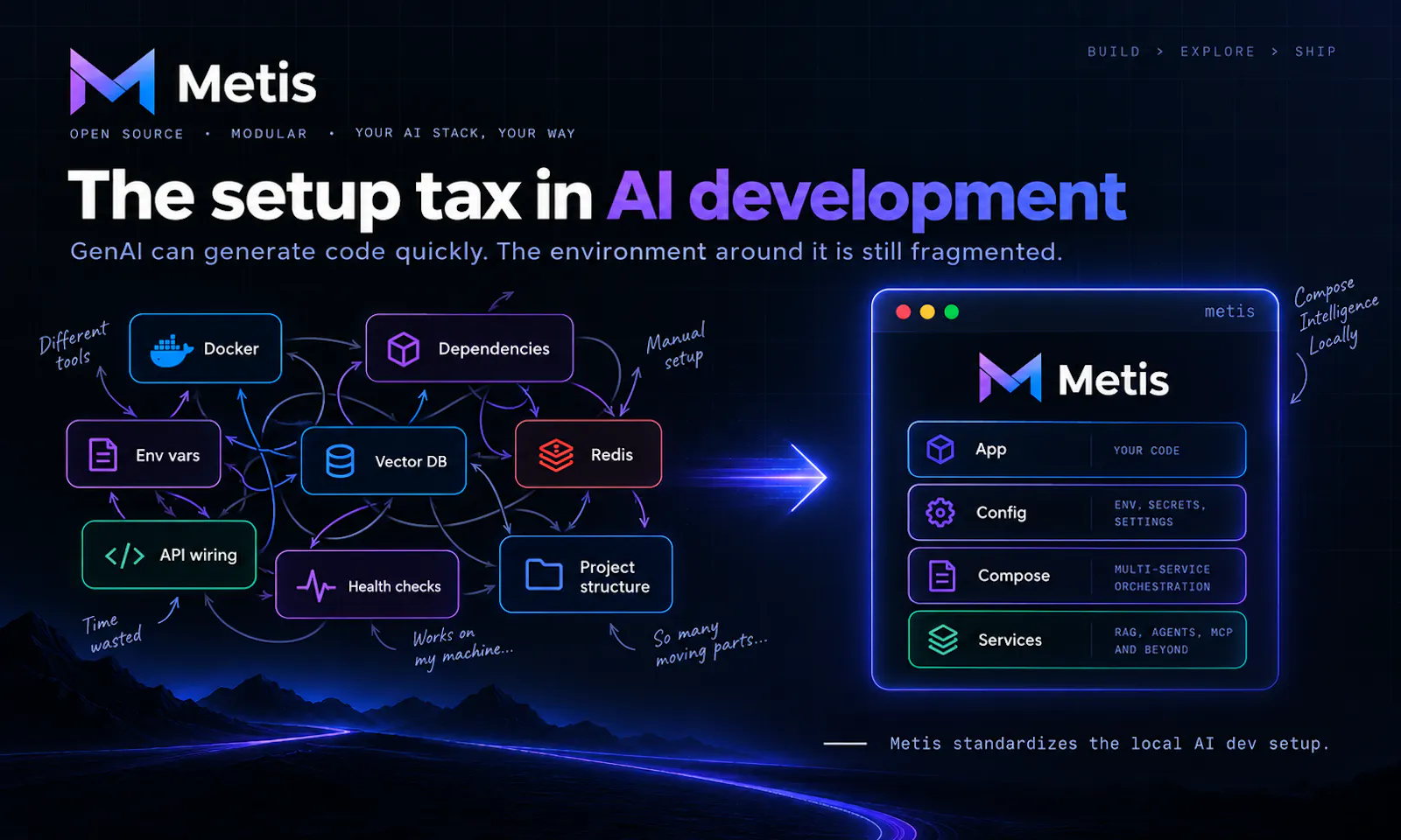 Metis screenshot 1