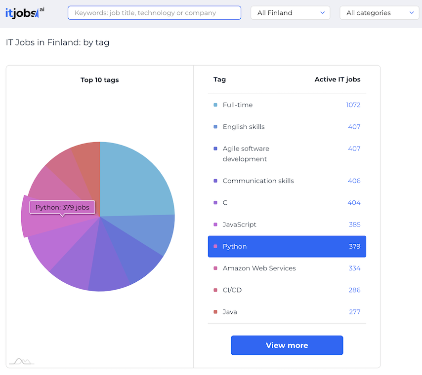 itjobs.ai gallery image