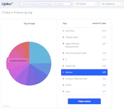 itjobs.ai gallery image