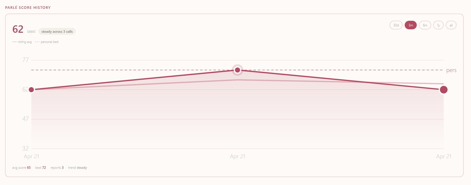  Parlé Web gallery image