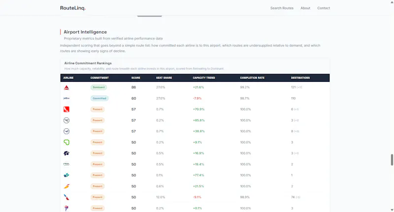 RouteLinq screenshot 3