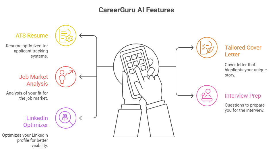 CareerGuru AI gallery image