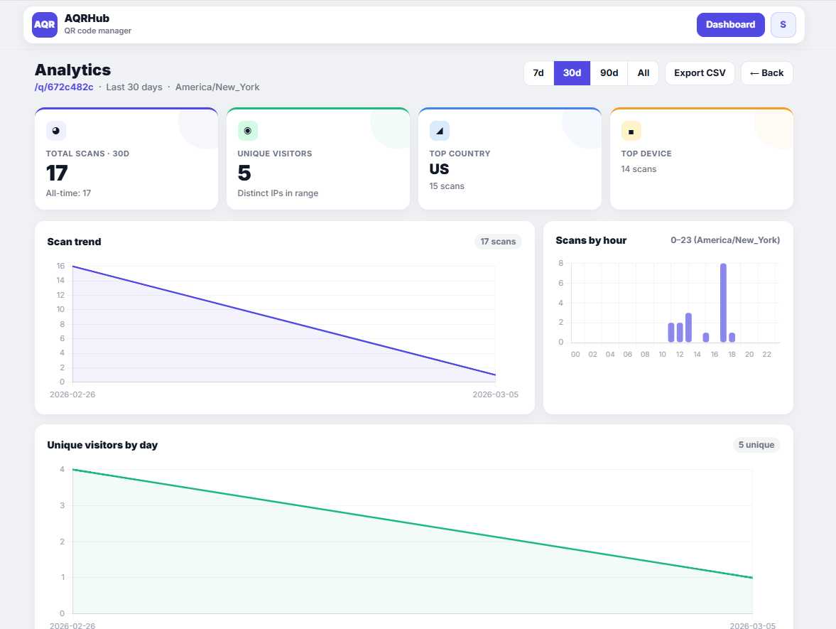 AQRHub - Screenshot 3 showing product features and functionality