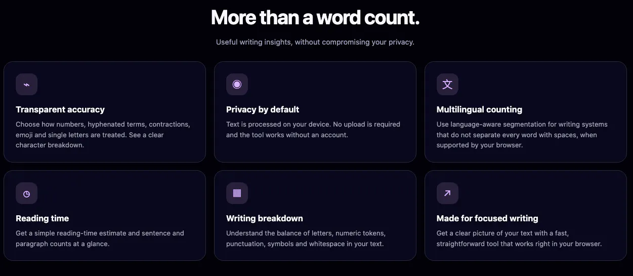 WORDORA - private word counter gallery image