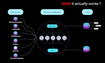KleanMail Free Email Verifier gallery image