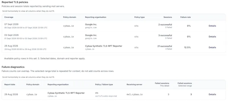 Cybaa DMARC & TLS-RPT Monitoring screenshot 4