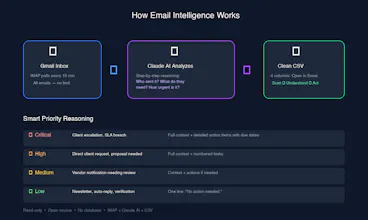 Email Intelligence gallery image