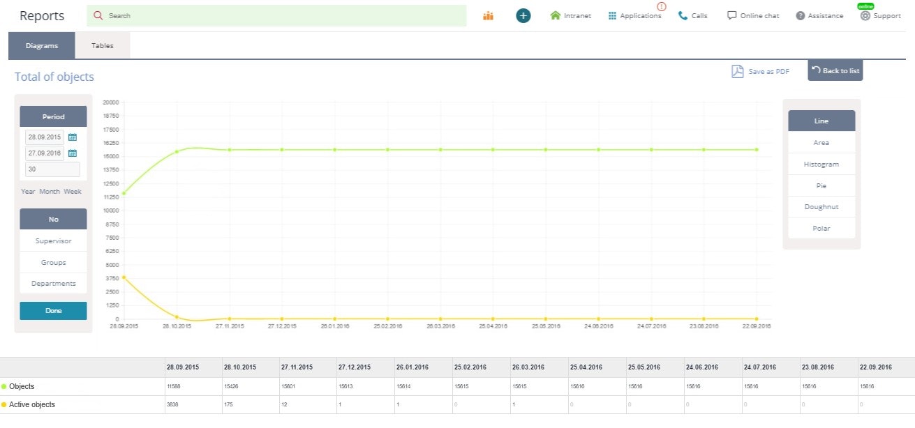APRO CRM gallery image
