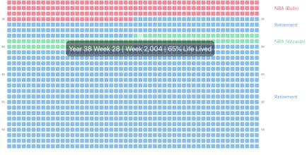 Our Lives In Weeks gallery image