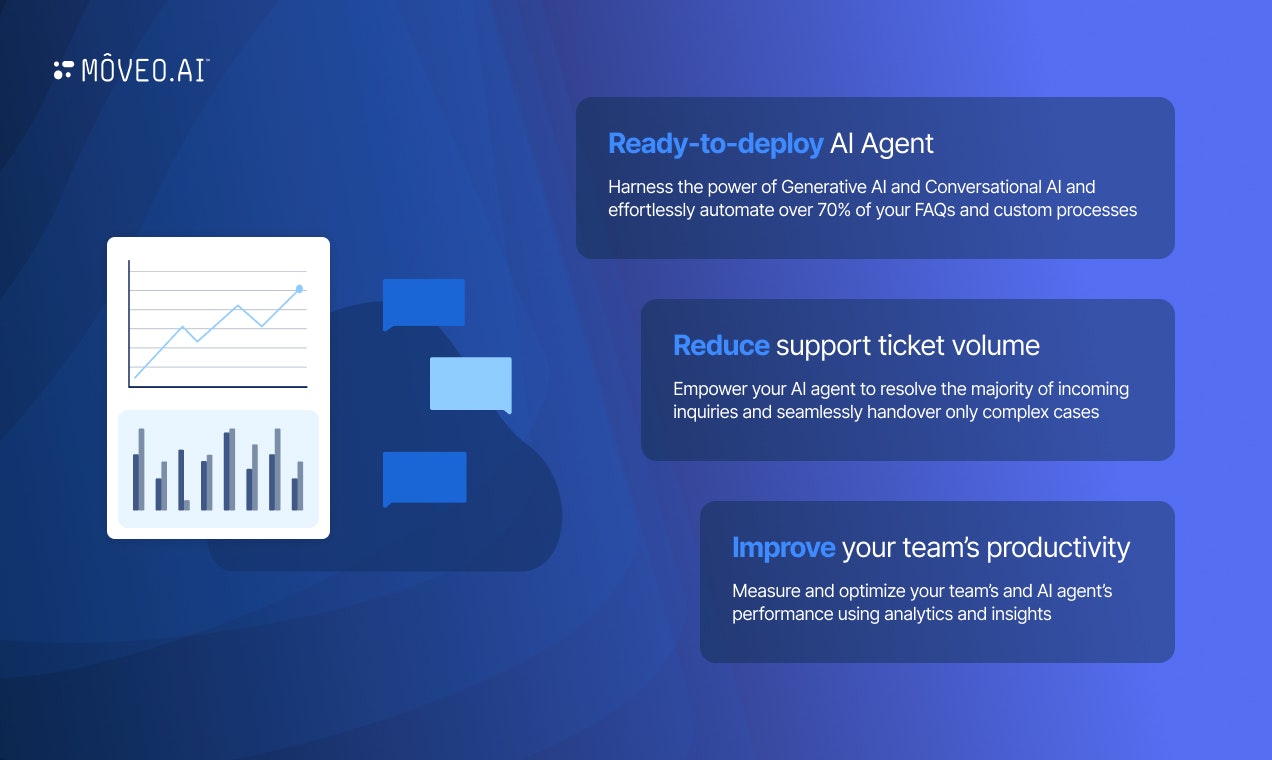 Moveo.AI gallery image