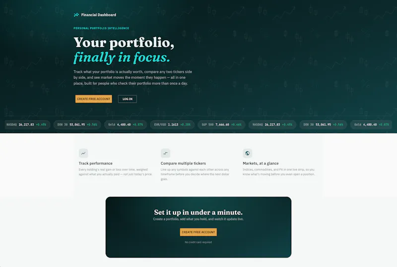 Real-time Financial Dashboard screenshot 2