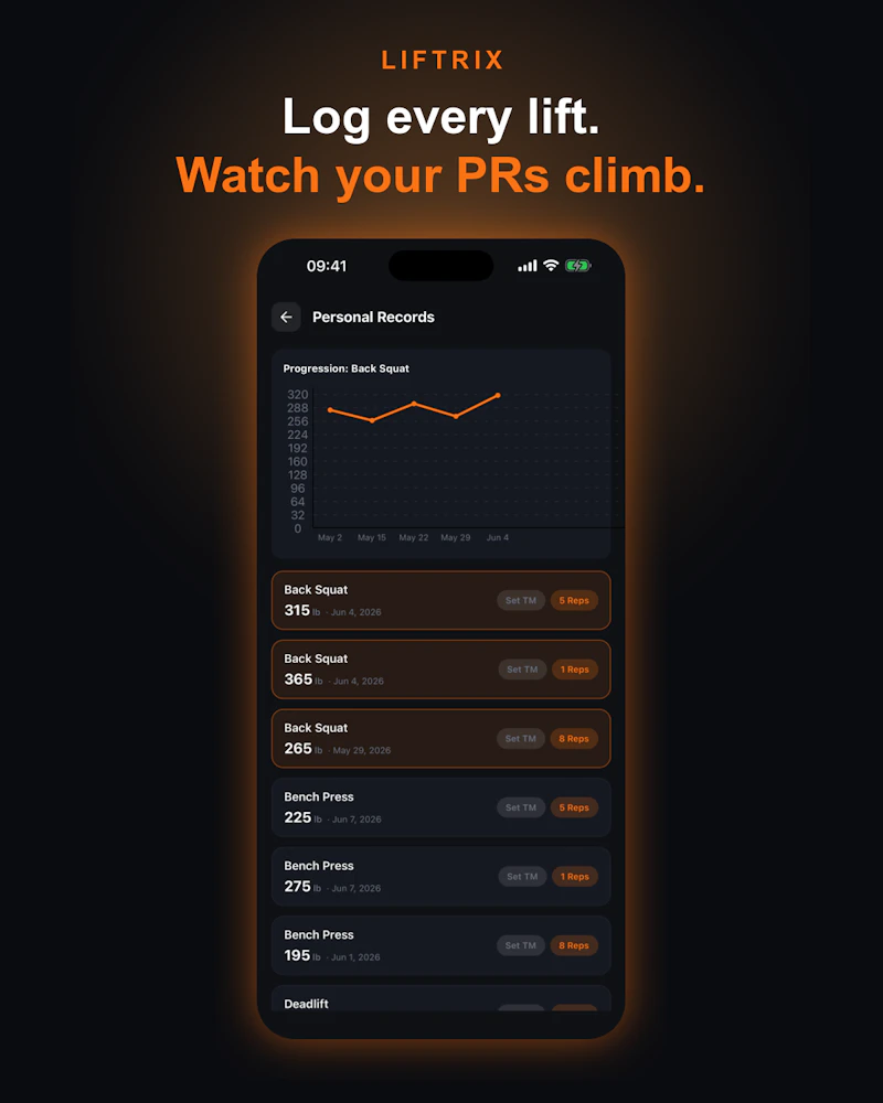 Liftrix screenshot 3