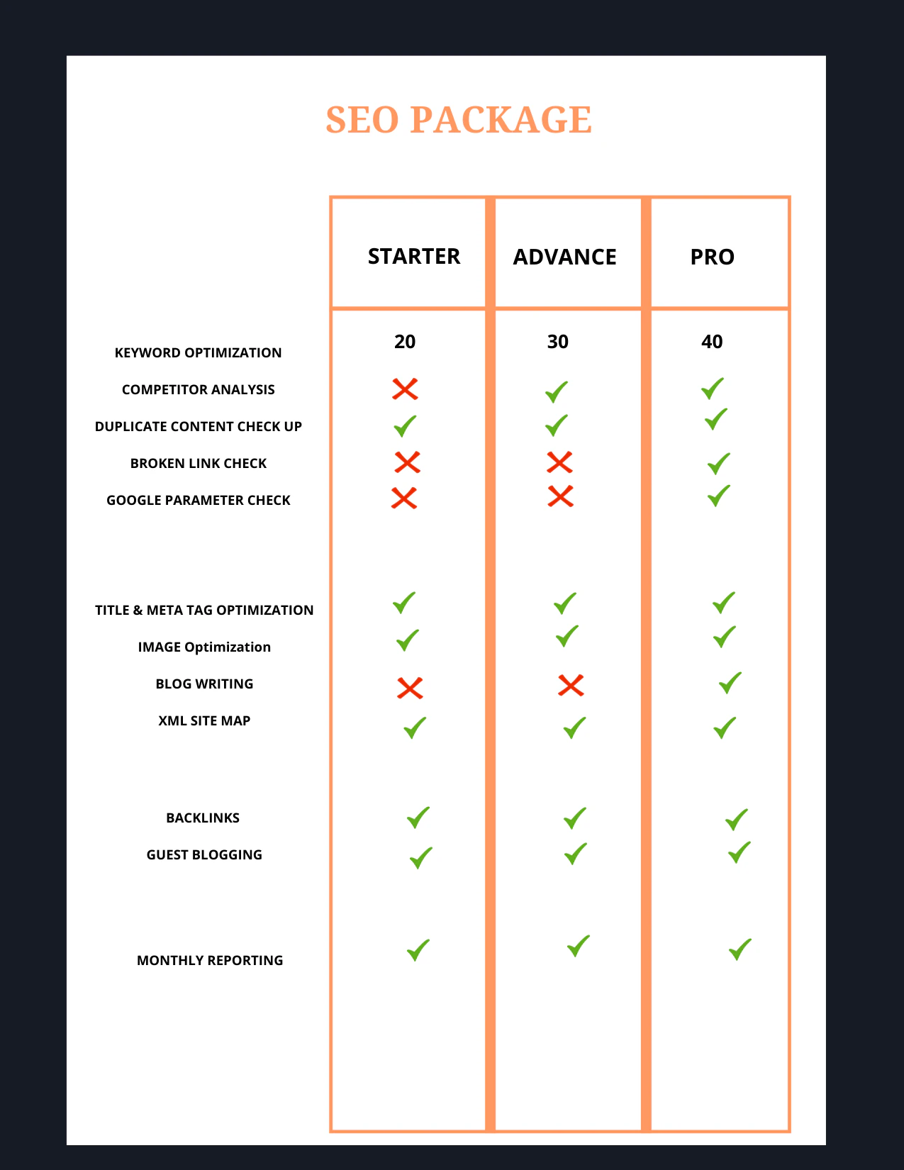 SEO Packages for Website