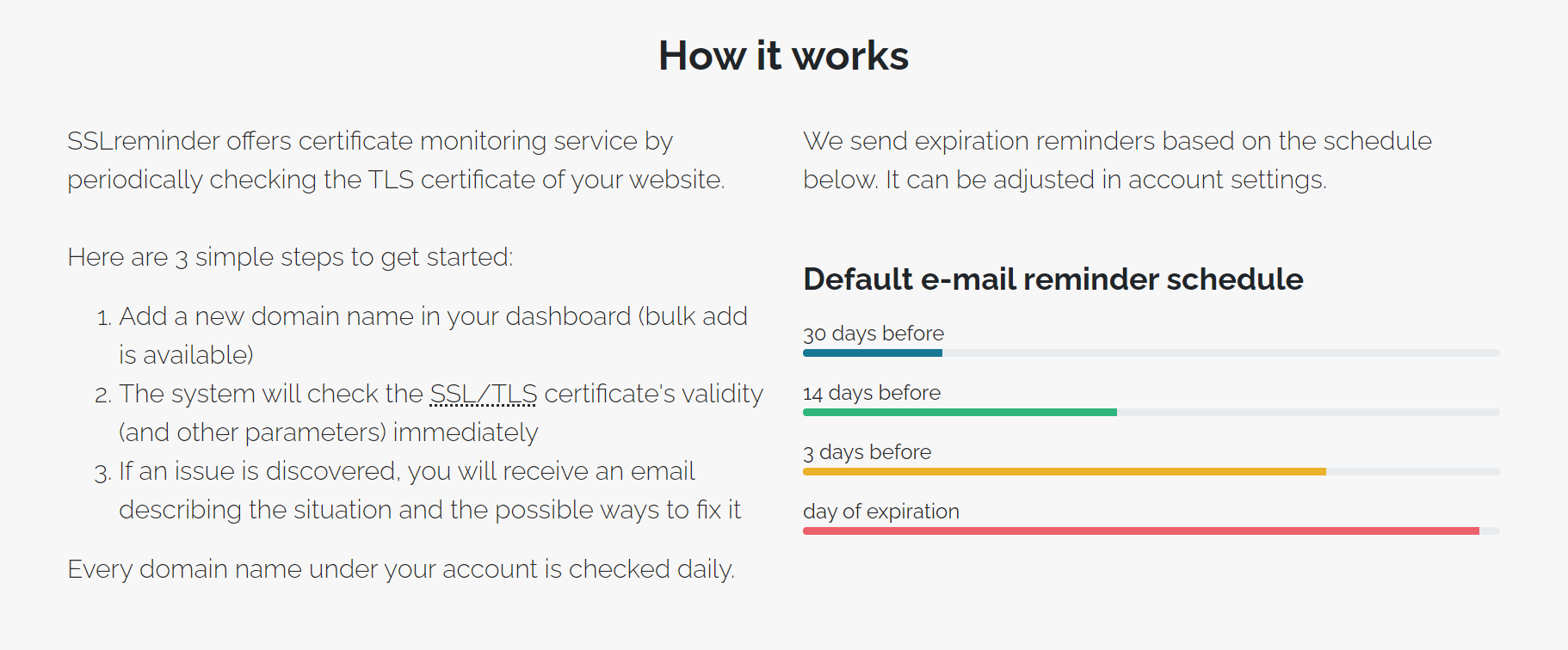SSLreminder gallery image