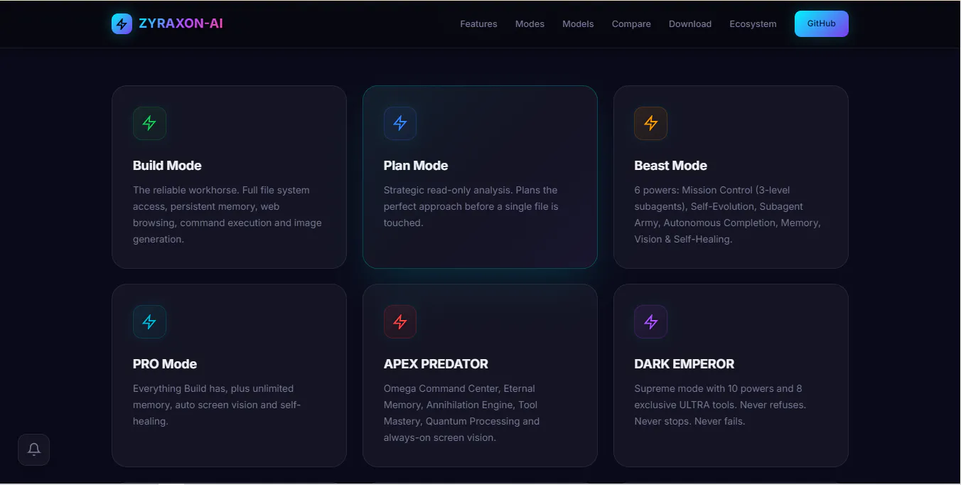 ZYRAXON AI gallery image