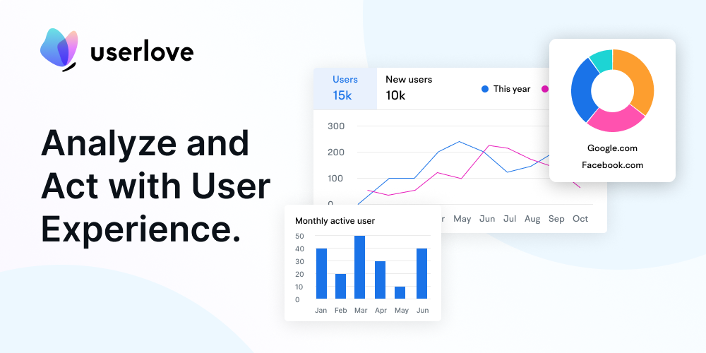 Userlove.io media 3