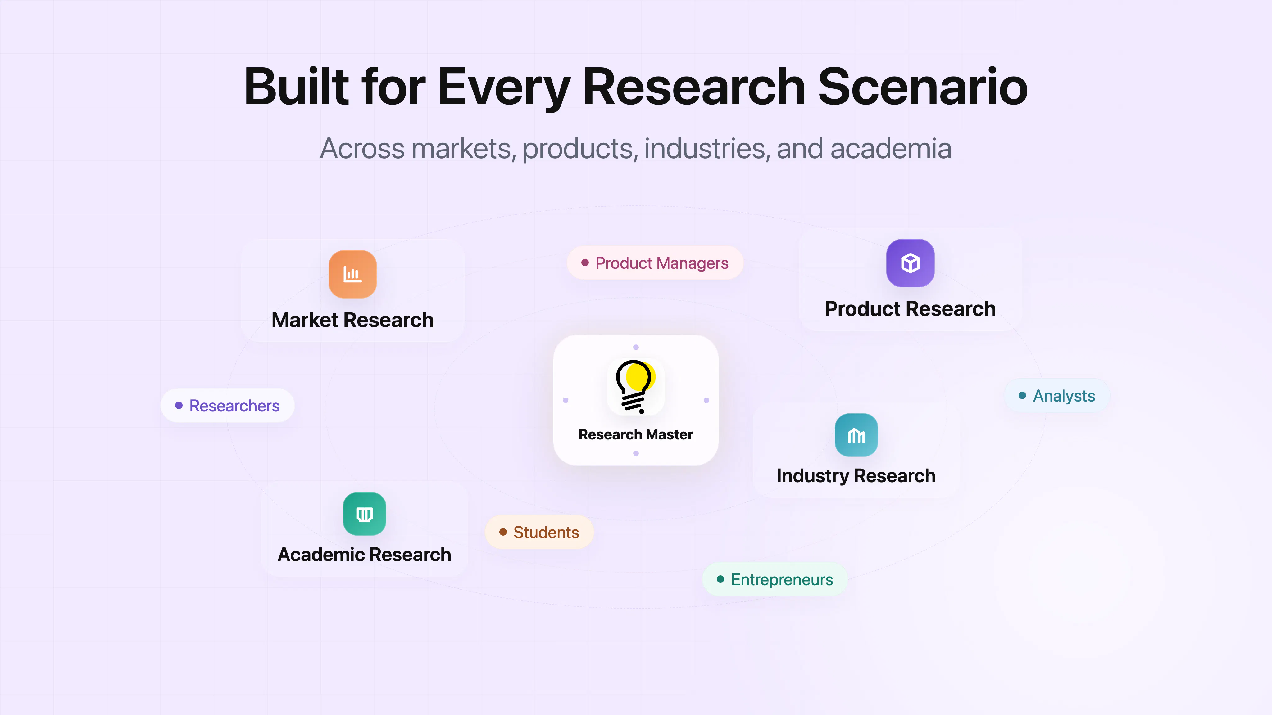 ResearchMaster AI gallery image