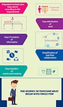 Contacts Management System for Individuals & Professionals gallery image