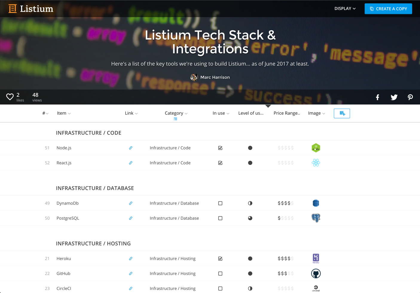 Listium gallery image