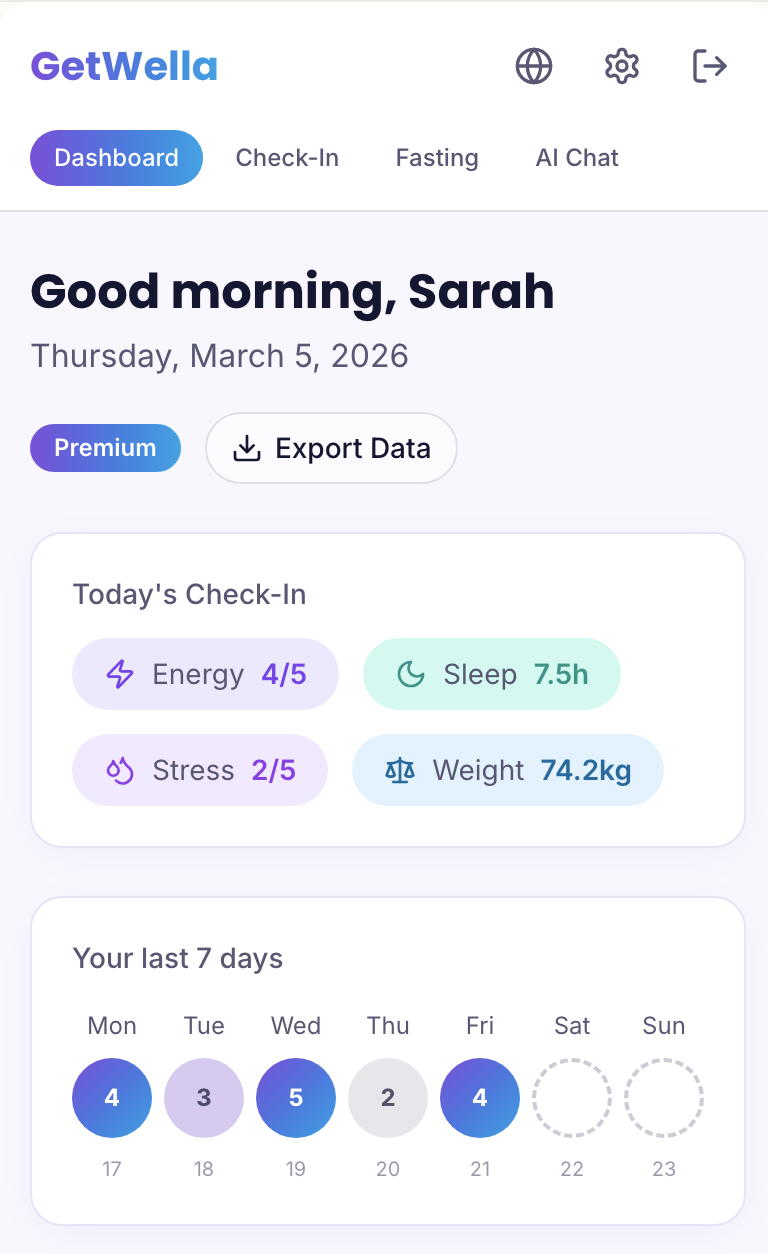 GetWella gallery image