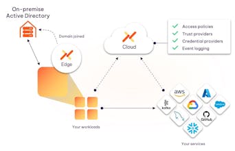 Aembit gallery image