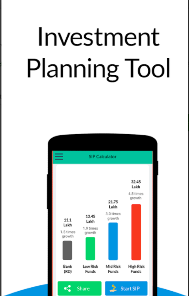 SIP Calculator- Investment Calculator