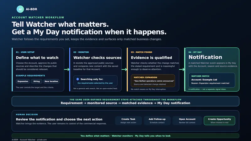 AI-BDR screenshot 6
