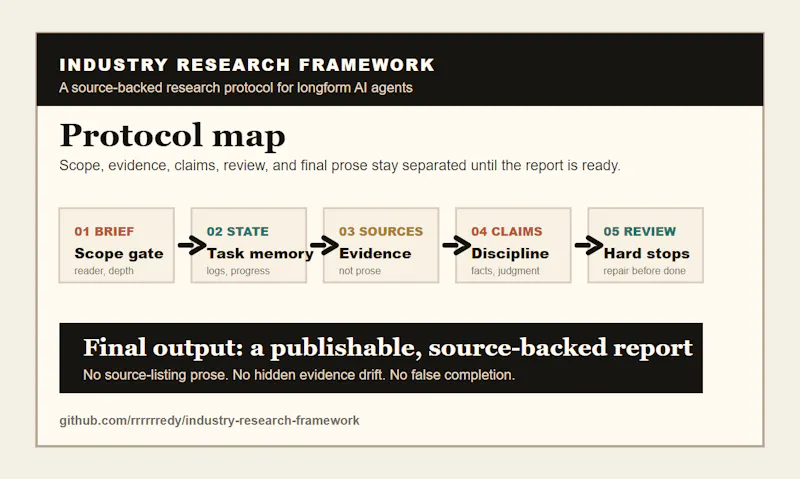 Industry Research Framework screenshot 2