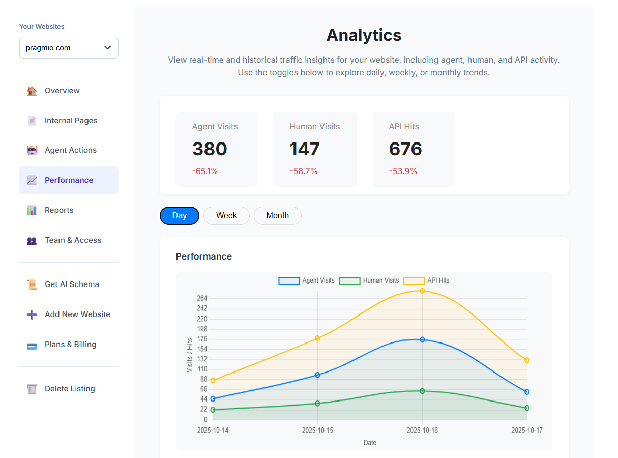 PrivateHub.ai gallery image