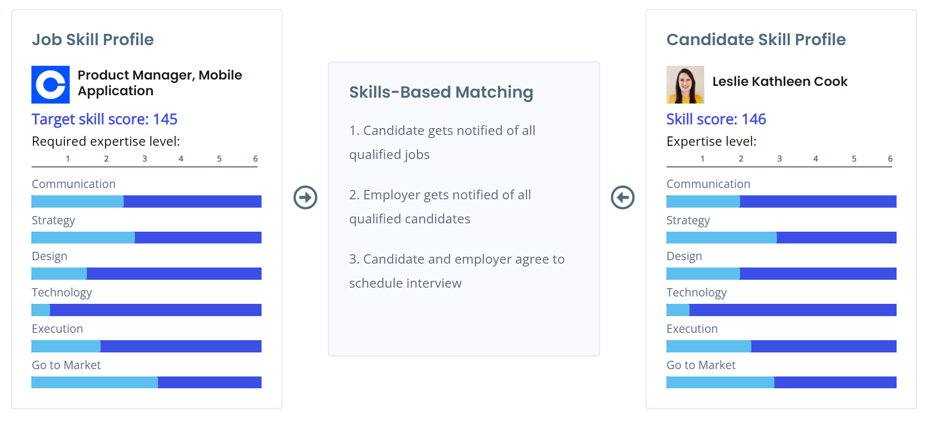 Prowess gallery image