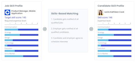 Prowess gallery image