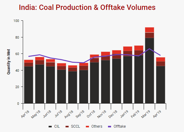 Data Visualization Gurus gallery image