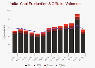 Data Visualization Gurus gallery image