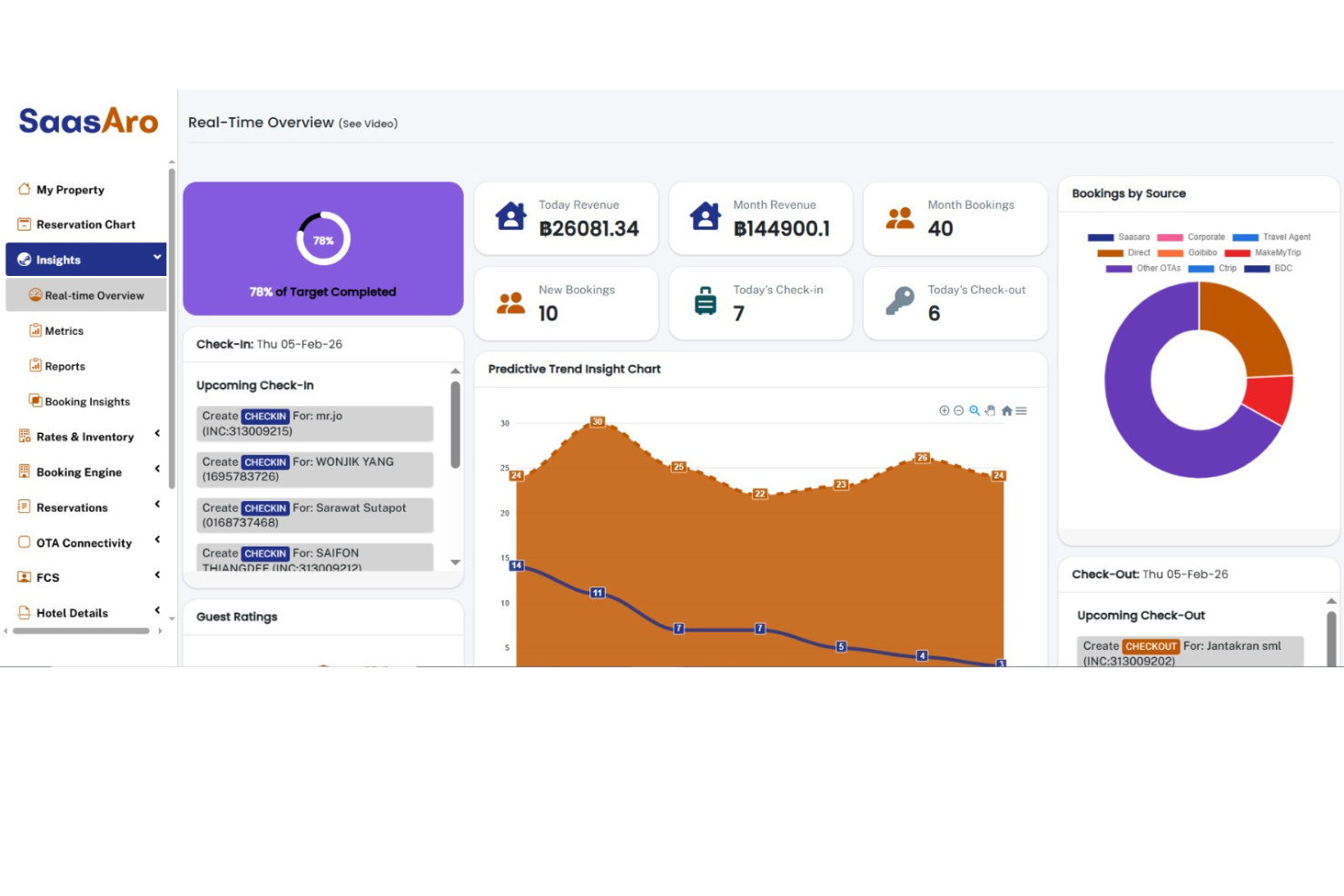 SaasAro gallery image