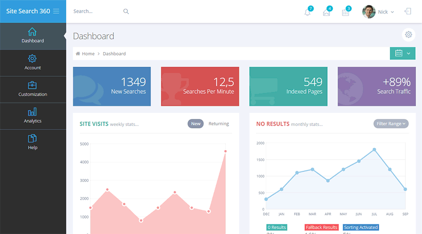 Site search page. Search page ui. Seo продвижение. Интерфейс opencart magento 2022. Site search page.