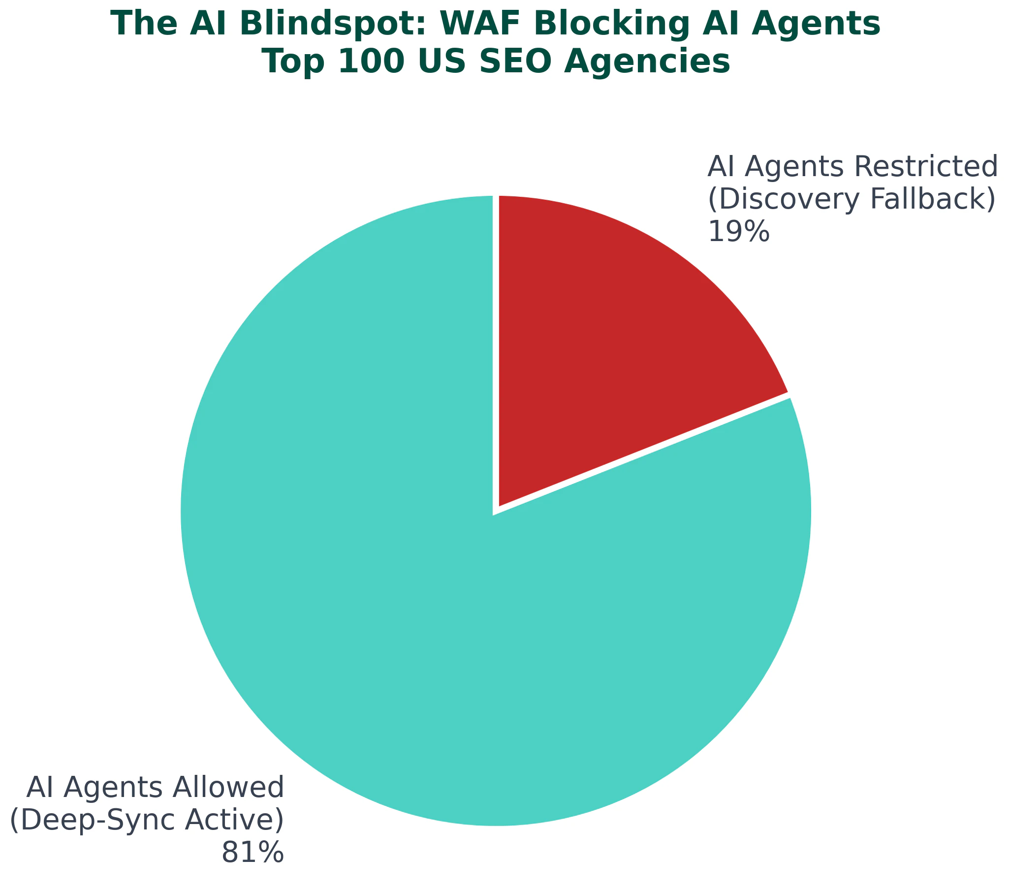 GEO Stellar screenshot 5