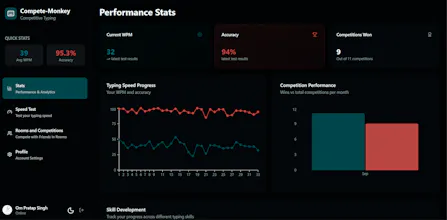 Compete-Monkey gallery image
